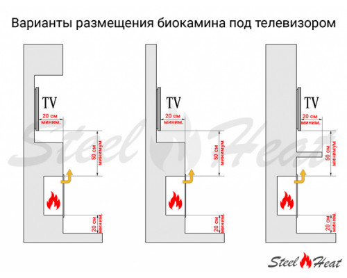 Биокамин в нишу SteelHeat LEADER 1000 LITE Small