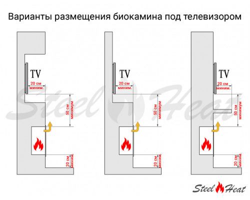 Биокамин угловой SteelHeat LONG 1000 правый