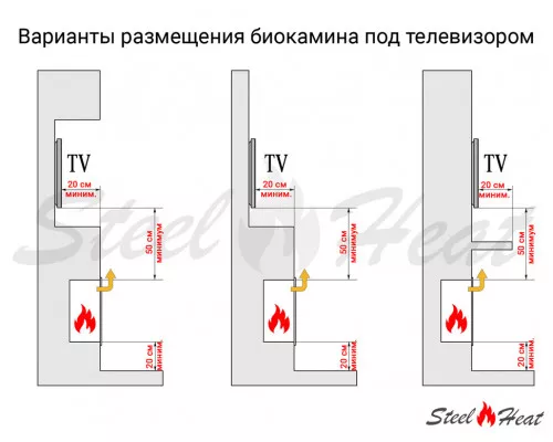 Биокамин торцевой SteelHeat GRAND 800